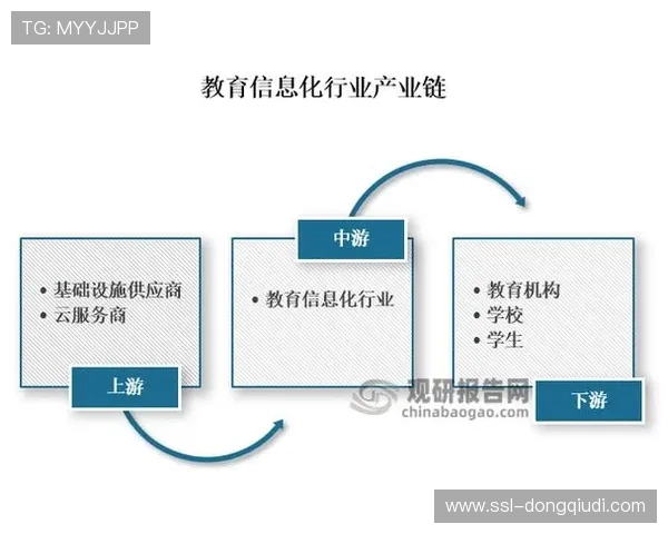 体育产业信息化平台增强移动端适配